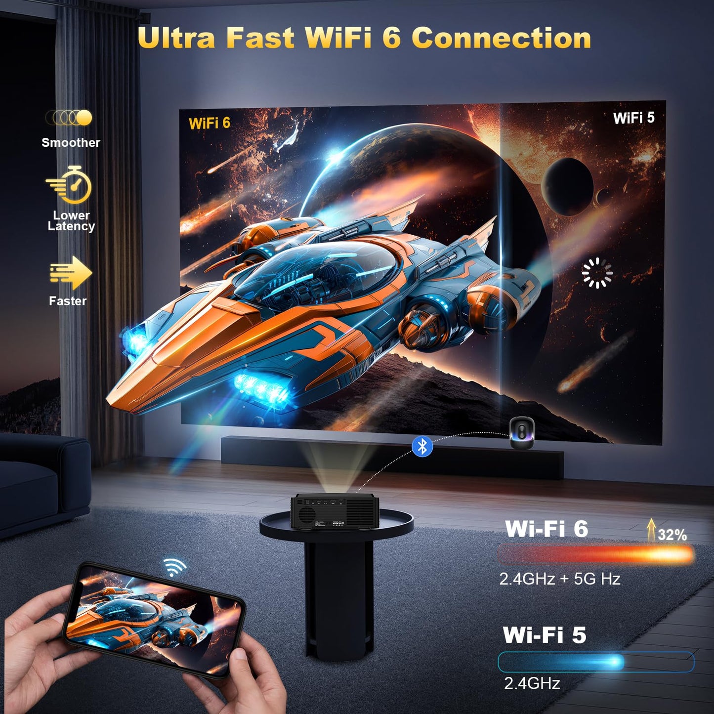 [1500 Brightness] Dess Projector with WiFi 6 and Bluetooth, Home Outdoor Electric Stand Movie Proyector, Auto Focus & Keystone, 1080P Native , High Contrast, Smart Projector