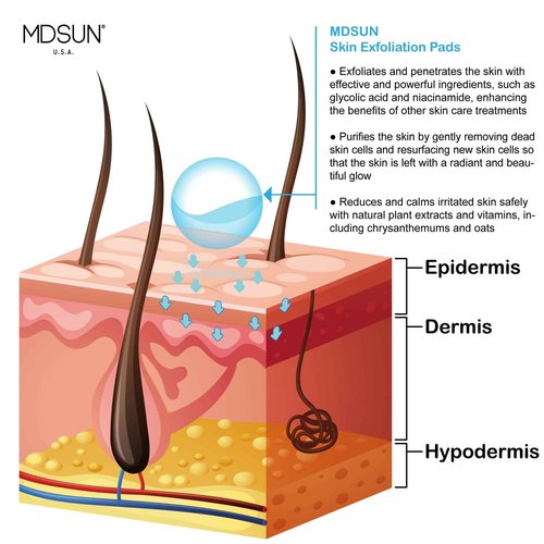 MDSUN Skin Exfoliation Pads, Exfoliating Treatment, Remove Pore-Clogging Debris, Minimize Breakouts, Improve Skin Tone, Refine Skin Texture (Glycolic Acid 20%, Gluconolactone 15%, etc) 30pcs
