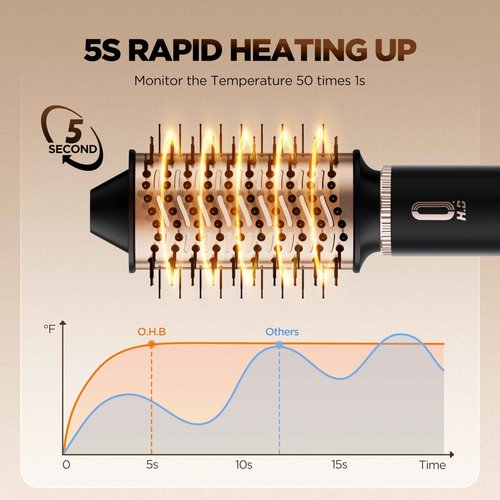 O.H.B 5 in 1 Air Wrap Hair Styler - High-Speed Hair Dryer Brush, Hot Air Styler with Fast Drying, No Heat Damage & Ionic Multi-Styler Dryer Brush for Volumize, Curl, Straighten, Frizz-Free, Black Gold