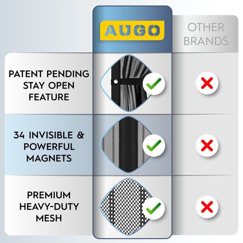 AUGO Magnetic Screen Door - Self Sealing, Heavy Duty, Hands Free Mesh Partition Keeps Bugs Out - Pet and Kid Friendly - Patent Pending Keep Open Feature - 38 Inch x 97 Inch