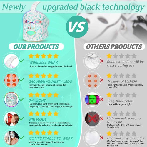 Red Light Therapy for Face, Led Contour Face Mask Light Therapy, 7+1 Color Near-infrared 850 Led Light Mask Portable and Rechargeable, Red Light Therapy At Home and Wireless Led Face Mask[BMask Pro]