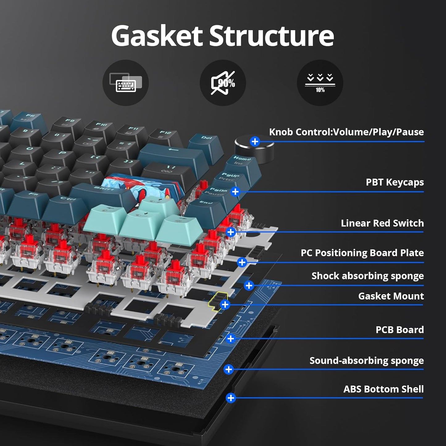 75% TKL Wired Mechanical Keyboard,RGB Backlit Gasket Mount 82 Key Hot Swappable Custom Linear Red Switch Gaming Keyboard with Volume Knob & PBT Keycaps (82 White Earth)