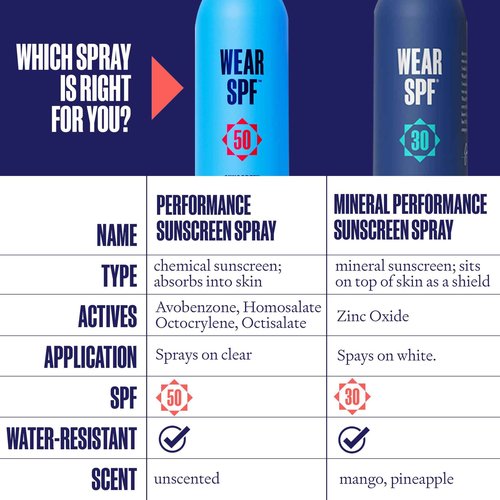Wear SPF Performance Sport Sunscreen Spray – Water & Sweat-Resistant SPF 50, 3-pack