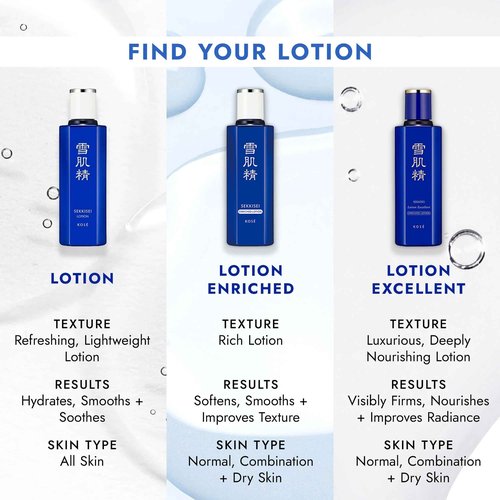 SEKKISEI Lotion Super Big, Liquid Facial Moisturizer, 16.9 Ounce