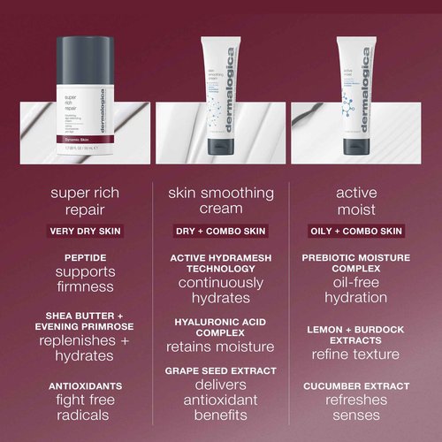 Dermalogica Super Rich Repair Anti-Aging Super-Concentrated Face Moisturizer - Help Replenish Skin's Natural Moisture Levels, 1.7 fl oz