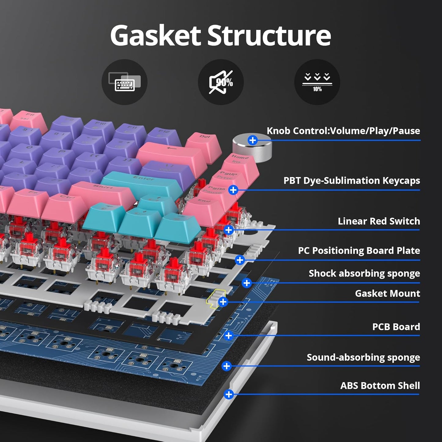 75% TKL Wired Mechanical Keyboard,RGB Backlit Gasket Mount 82 Key Hot Swappable Custom Linear Red Switch Gaming Keyboard with Volume Knob & PBT Keycaps (82 White Earth)