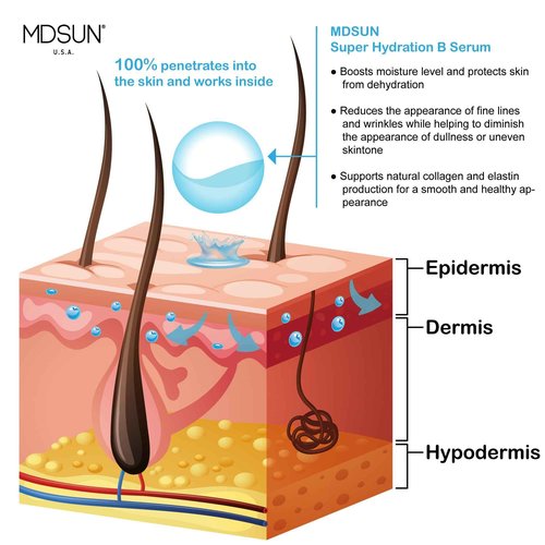 MDSUN Super Hydration B Serum, Face Serum, Antioxidant & Anti-Aging Formula, Best to Hydrate, Moisturize & Reduce Lines, Wrinkles, Uneven skin tone 30mL