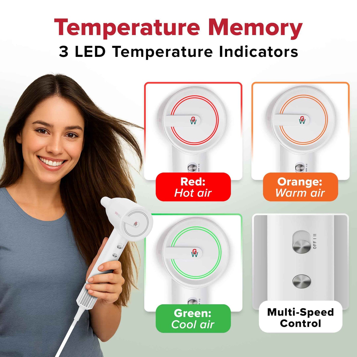 Growell Ionic Hair Dryer with Diffuser for Curly Hair, Wavy Professional High-Speed Brushless Blow Dryer for Fast Dry, Low Noise, Lightweight, Compact Hair-Dryer Travel