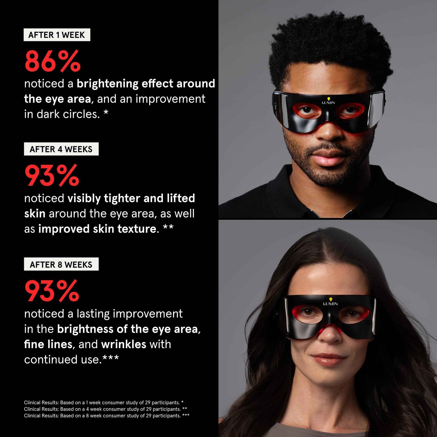 Luminator LED Eye Mask for Men and Women Skincare - Anti-Aging, Boost Collagen, Reduce Dark Circles & Wrinkles, Red Light Therapy for Under-Eye Treatment & Rejuvenation - Only 3 Minutes a Day