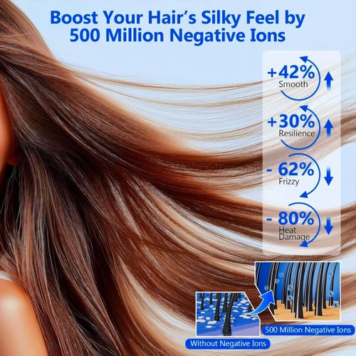 Hair Dryer, high-Speed Negative ion Low-Noise Hair Dryer, Equipped with a brushless Motor for Quick Drying, Temperature-Controlled, Quiet and Compact, Suitable for Home, Travel, and Hair Salons