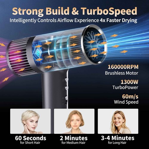 HULMAY TurboSpeed Ionic Hair Dryer & Blow Dryer, 500M IONs for Frizz Control & Shine, Lightweight, 160000RPM, Longer Lifespan, No Heat Damage, Fast Dry, Low Noise & Hair Care Gift