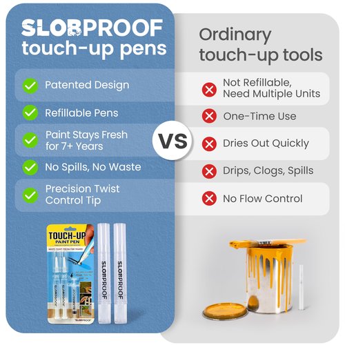Slobproof Refillable Touch-Up Paint Pen, Mess-Free, Reusable Wall Paint Repair Tool, Precise Application, DIY Home Improvement, Furniture, Arts and Crafts, Patented Design, Easy Storage, Pack of 2