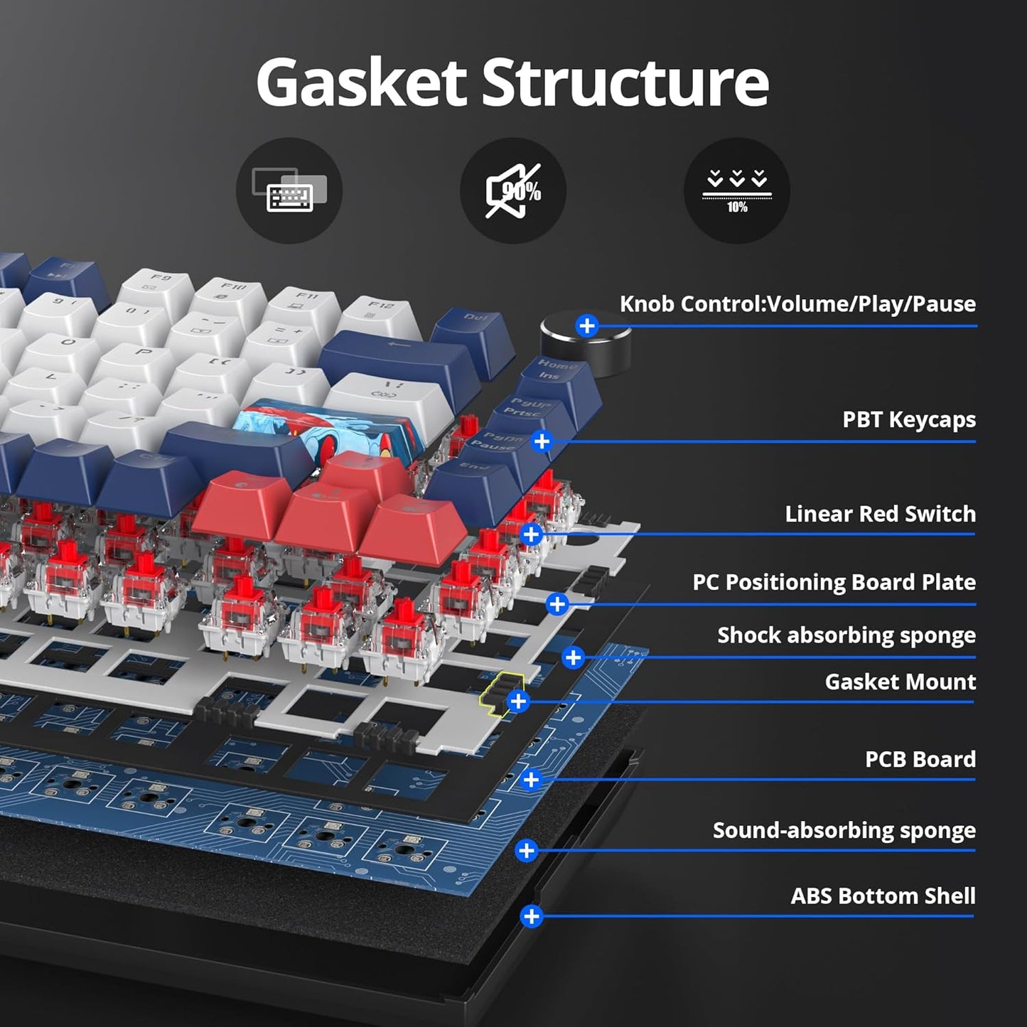 75% TKL Wired Mechanical Keyboard,RGB Backlit Gasket Mount 82 Key Hot Swappable Custom Linear Red Switch Gaming Keyboard with Volume Knob & PBT Keycaps (82 White Earth)