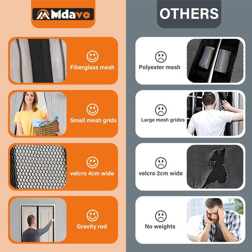 Magnetic Screen Door,Screen Door Mesh,Keep Bugs Out, Easy Install Works with Front Doors, Sliding Doors,Fit Door Size 32 x 78 Inches