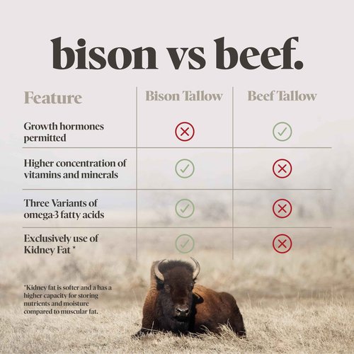 BUFF BAR Pure Bison Tallow Salve, Unscented, 4 Pack - No Irritating Ingredients, Simple & Clean, Body Butter, Full Body Hydration, Replaces Lotion, For Dry, Rough & Sensitive Skin