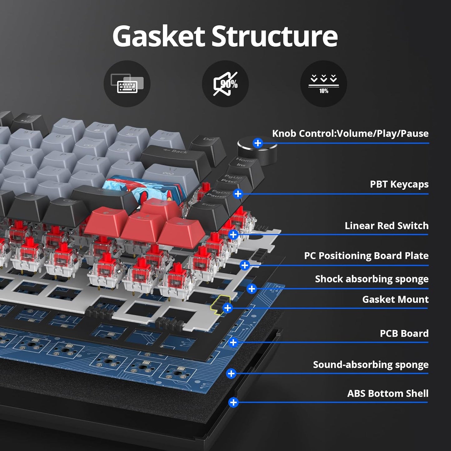 75% TKL Wired Mechanical Keyboard,RGB Backlit Gasket Mount 82 Key Hot Swappable Custom Linear Red Switch Gaming Keyboard with Volume Knob & PBT Keycaps (82 White Earth)