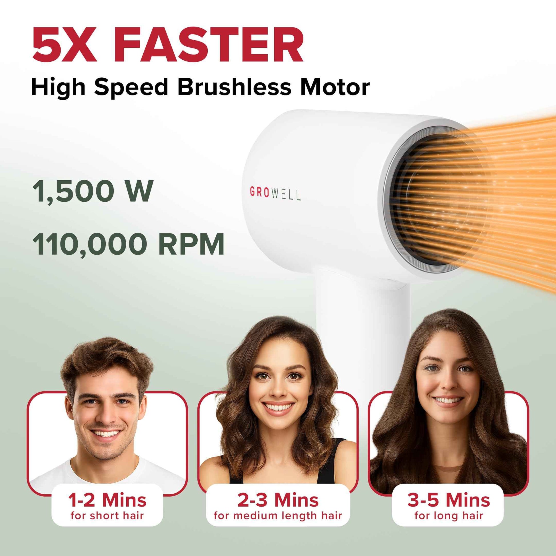 Growell Ionic Hair Dryer with Diffuser for Curly Hair, Wavy Professional High-Speed Brushless Blow Dryer for Fast Dry, Low Noise, Lightweight, Compact Hair-Dryer Travel