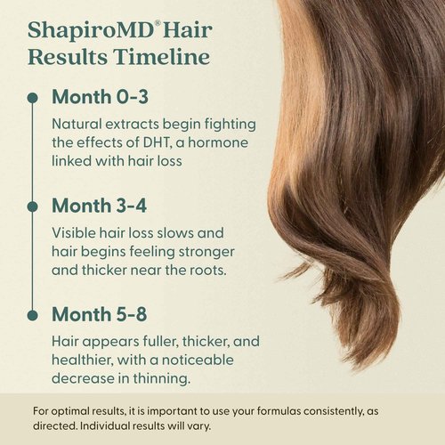 Shapiro MD Hair Growth Experts Shampoo and Leave in Conditioner, DHT Fighting Vegan Formula for Thinning Hair Developed by Dermatologists, Experience Healthier, Fuller Thicker Looking Hair, 1 Month