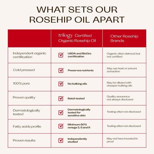 Trilogy Certified Organic Rosehip Oil Duo, Intensive Nourishment, Improves Appearance of Scars, Stretch Marks, Fine Lines, & Wrinkles, 1.5 fl oz Each