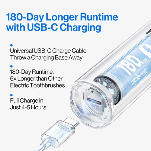 usmile Y10 PRO Rechargeable Electric Toothbrush with Smart Display, Missed Spot Detection, Pressure Sensor, 180-Day Battery Life, IPX8 Waterproof, Travel-Friendly with 2 Brush Heads