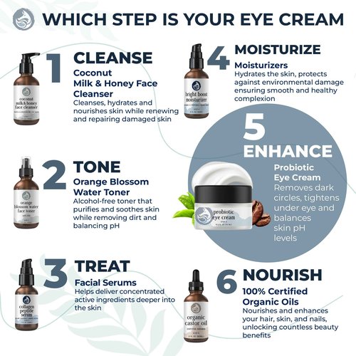 Probiotic Eye Cream with Caffeine for Dark Circles, Puffiness & Wrinkles - Luxury 28-Botanical Formula with Ceramides - Targets Under Eye Bags, Fine Lines & Crow's Feet - USA Made 0.5oz