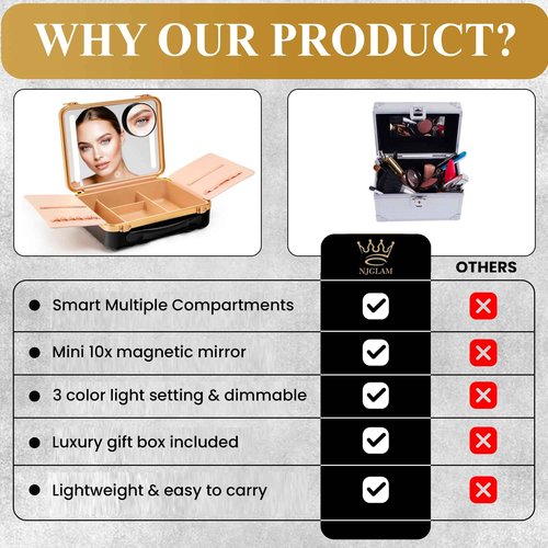 NJ GLAM Lighted Makeup Case with Mirror - Portable Travel Makeup Organizer with light up Mirror, 3 Light Settings, Rechargeable Makeup Bag with Mirror and Lights - Mini 10x magnifying Mirror included