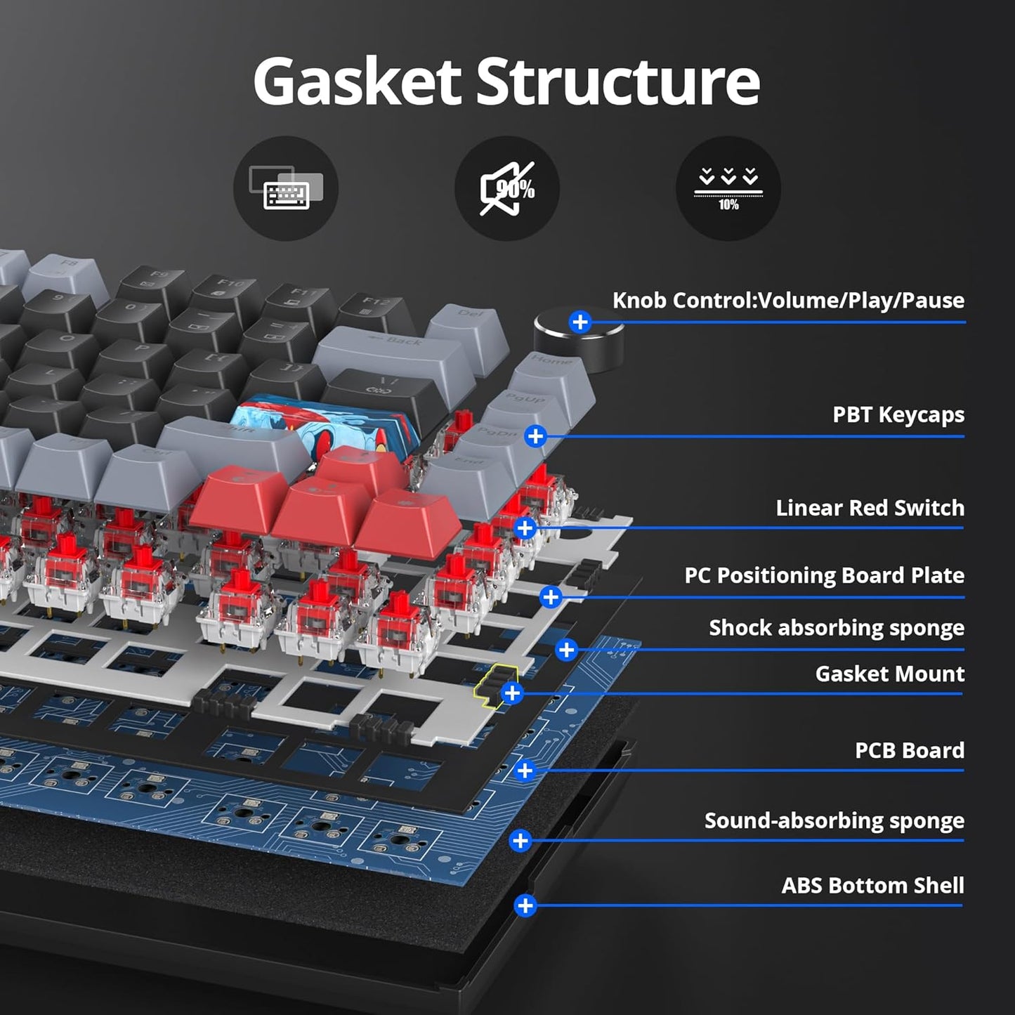 75% TKL Wired Mechanical Keyboard,RGB Backlit Gasket Mount 82 Key Hot Swappable Custom Linear Red Switch Gaming Keyboard with Volume Knob & PBT Keycaps (82 Shoko)