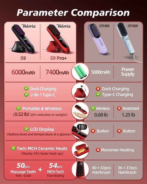 VELORlA Cordless Hair Straightener Brush with Charging Dock - LED Display,300M Negative lons & 3 Temps Fast Heating 320-392°F, Anti-Frizz Travel HaiStyler, Gift for Women (Garnet Red Pro+)
