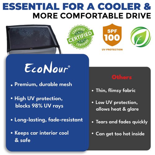 EcoNour Car Side Window Sun Shade (Pack of 2) | Stretchable & Breathable Car Window Screens for Complete Sun & Privacy Protection | Fits Most Truck, SUV and Minivan (XL 46" x 26")