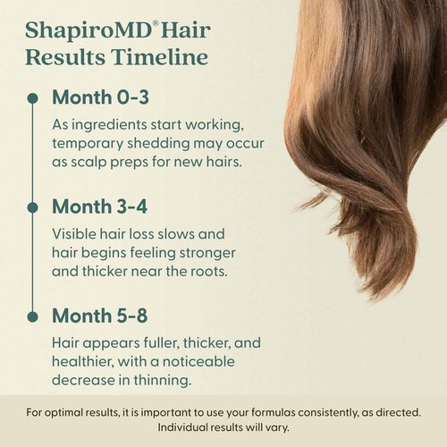 Shapiro MD Hair Growth Experts Minoxidil 5% Topical Solution for Men's Hair Growth, Serum Promotes Hair Regrowth by Reactivating Hair Follicles - 4 Month