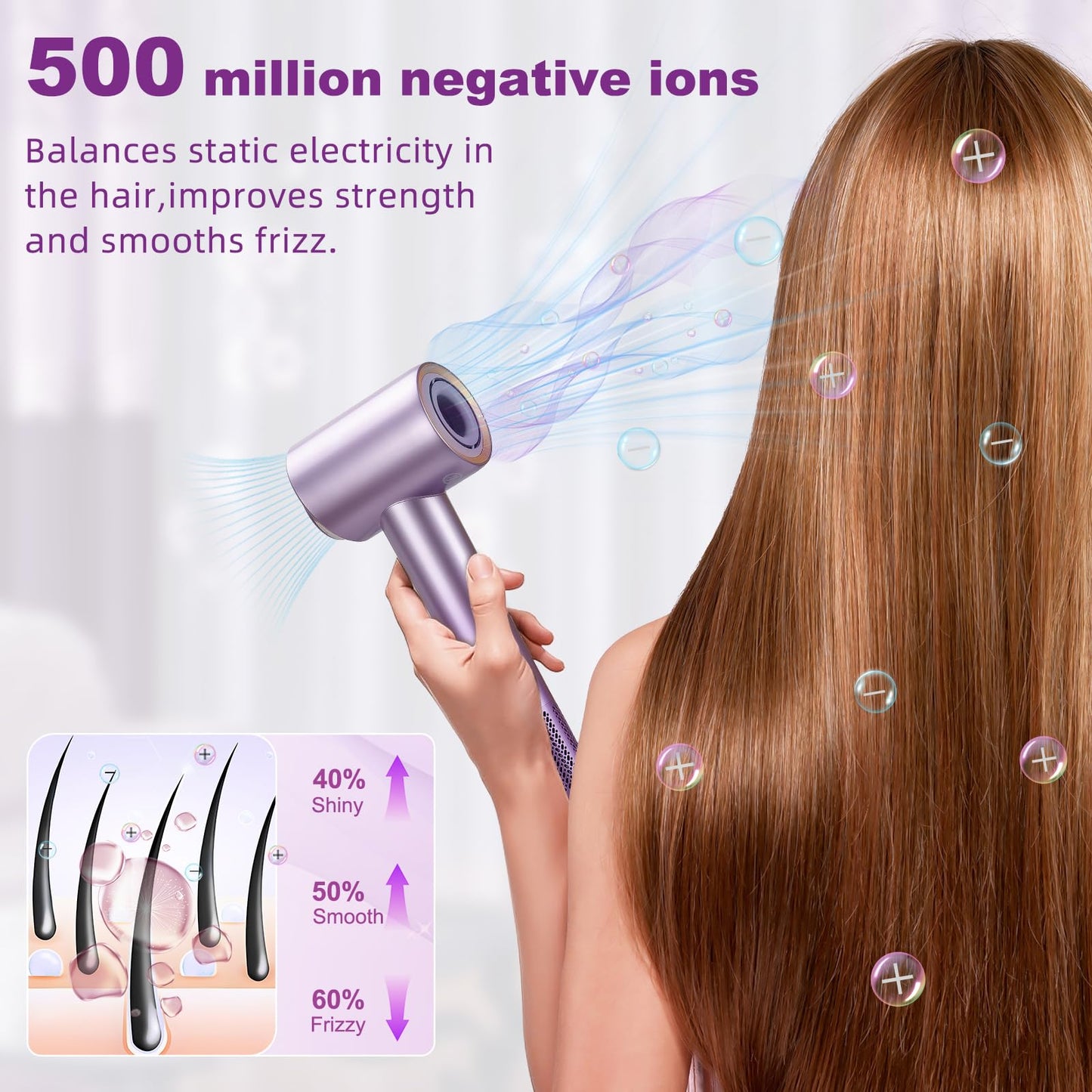 Nudwis Hair Dryer -120000 RPM High-Speed Brushless Motor for Fast Drying，Blow Dryer with 500 Million Negative Ionic and Aroma Capsules ，Low Noise blowdryer for Women Home Travel and Gift