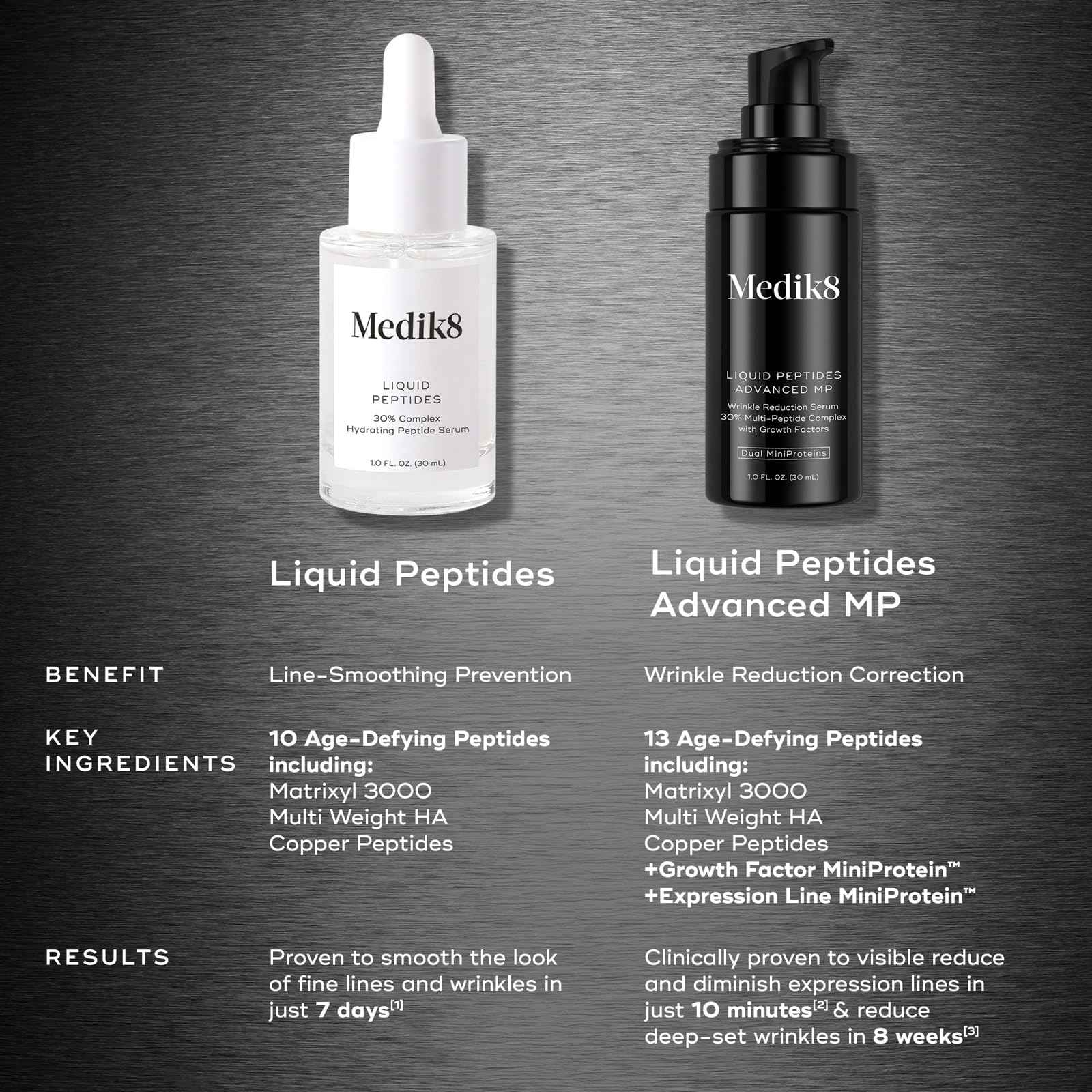Medik8 Liquid Peptides Advanced MP - Peptide Serum - Face Serum for Wrinkle Reduction - Hydrating and Supports Collagen, Hyaluronic Acid - 1 oz