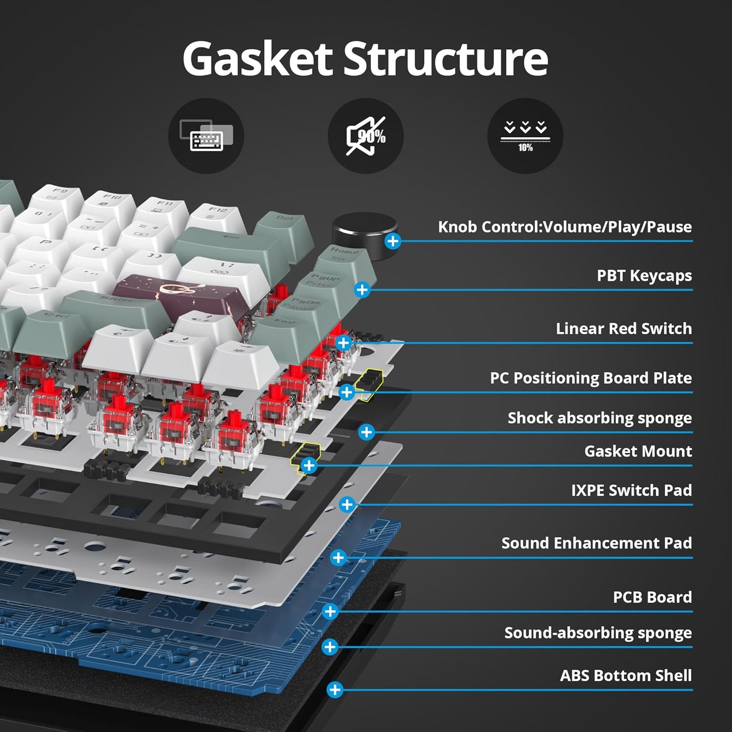 75% TKL Wired Mechanical Keyboard,RGB Backlit Gasket Mount 82 Key Hot Swappable Custom Linear Red Switch Gaming Keyboard with Volume Knob & PBT Keycaps (82 Monster B)
