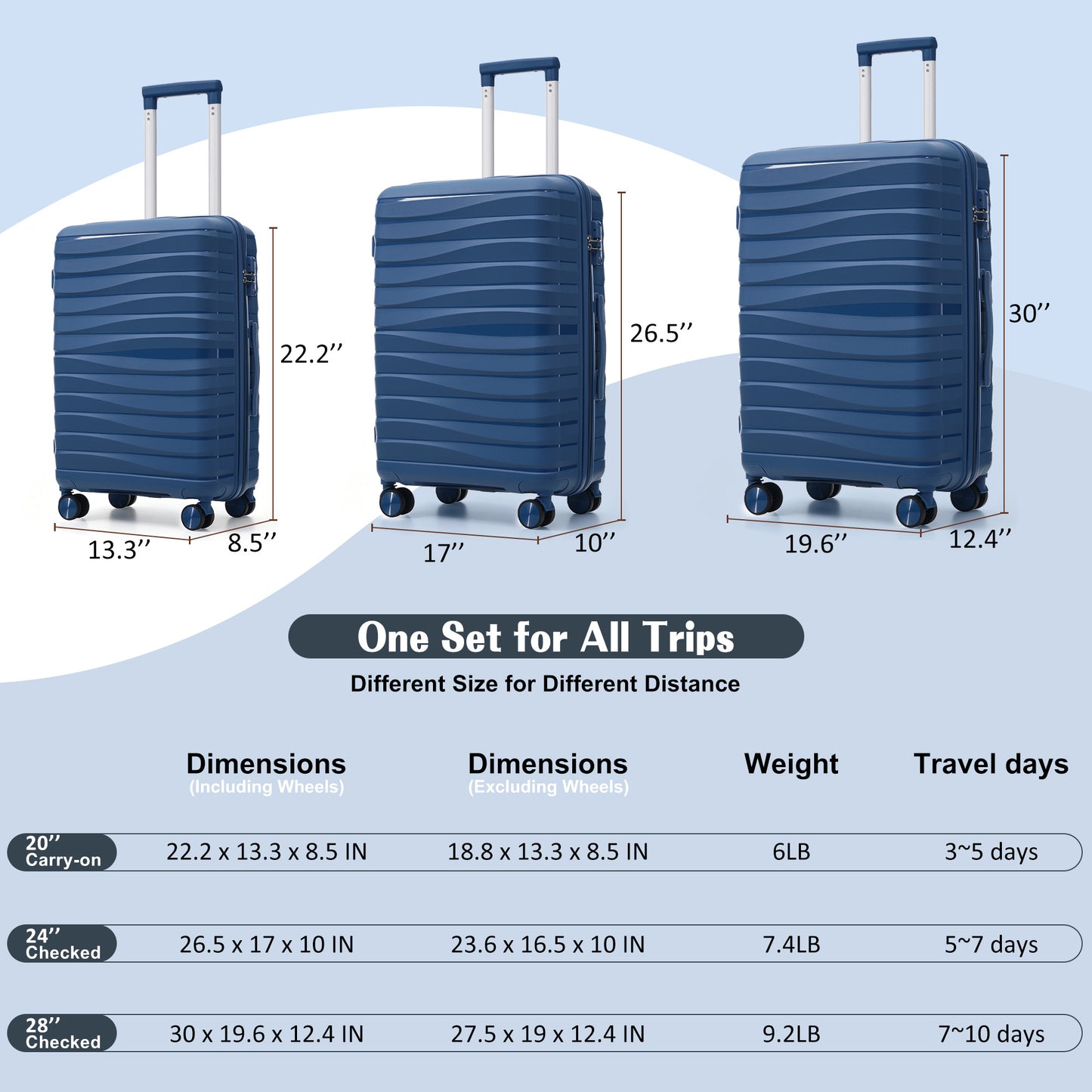 Premium 3-Piece Travel Luggage Set with TSA Locks - Blue