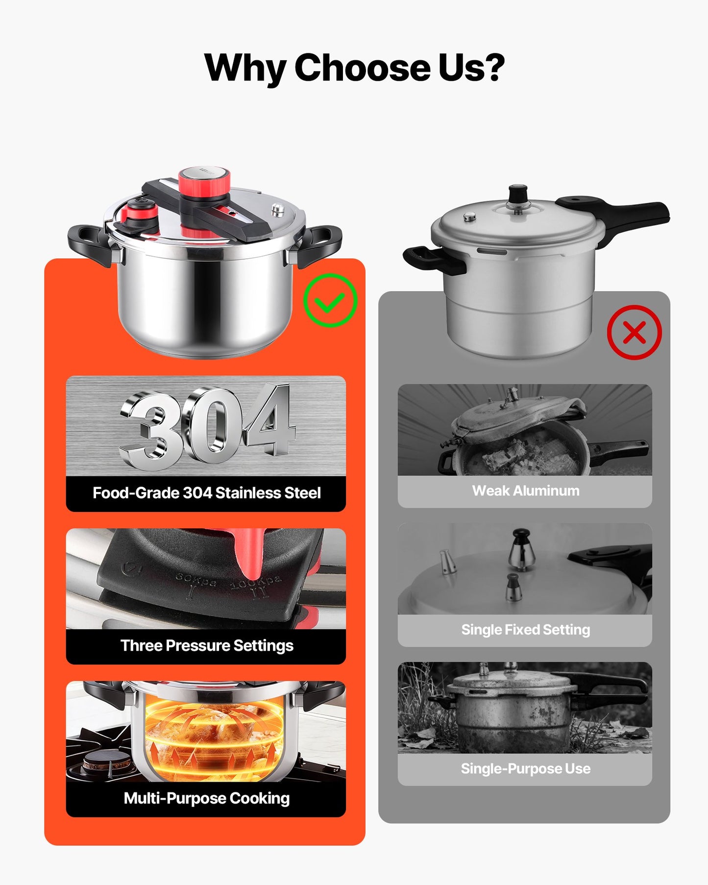 10Qt Stainless Steel Pressure Cooker with Steaming Rack - 3 Pressure Settings