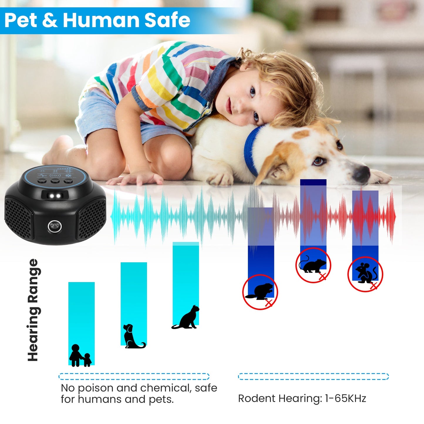 Ultrasonic Rodent Repeller with Strobe Lights - Indoor Pest Control