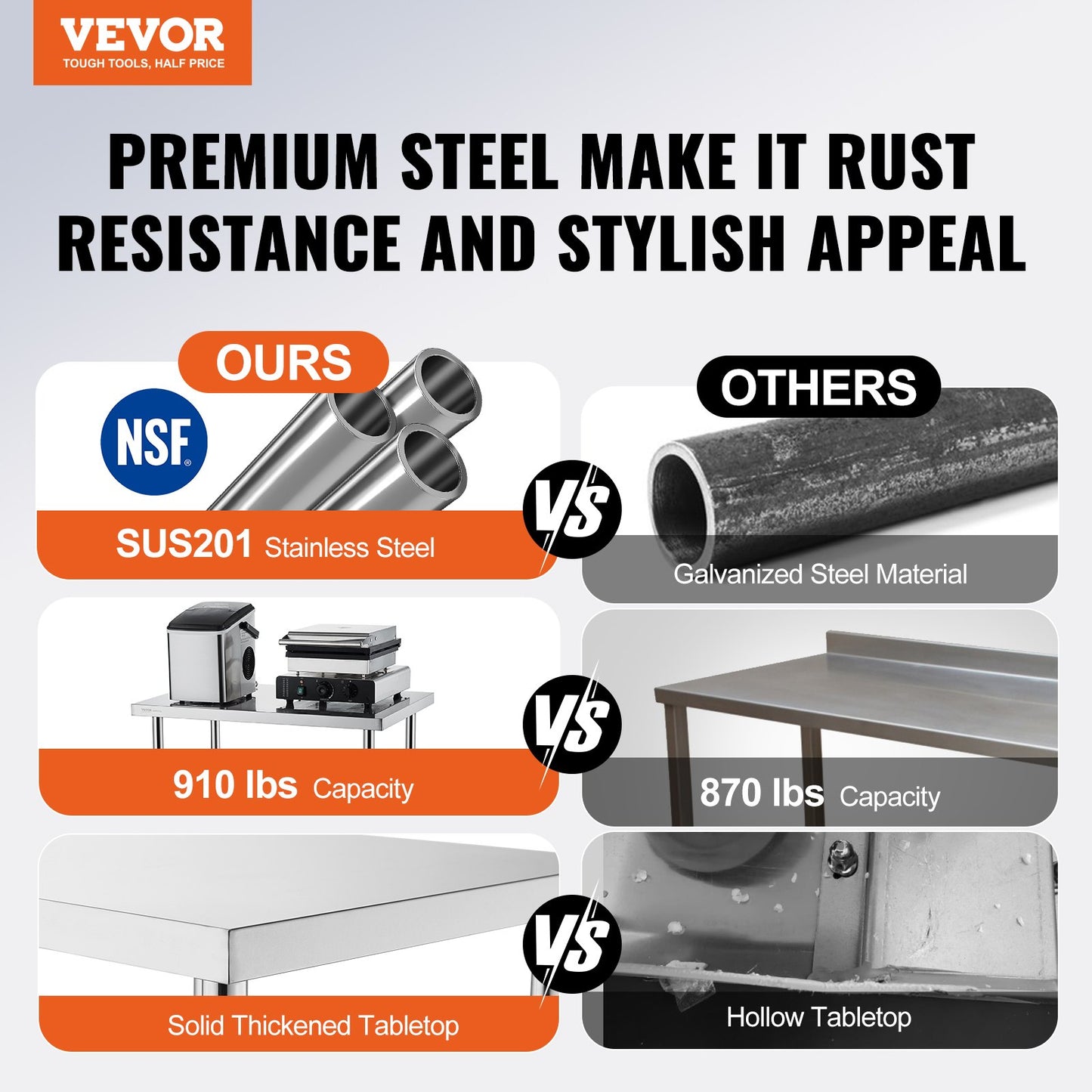 Stainless Steel Prep Table - 30 x 60 Inch Heavy Duty Workstation
