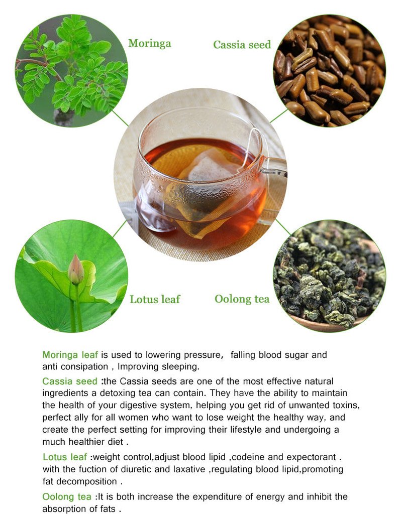 28 Days Slimming Tea - Flat Belly Herbal Blend