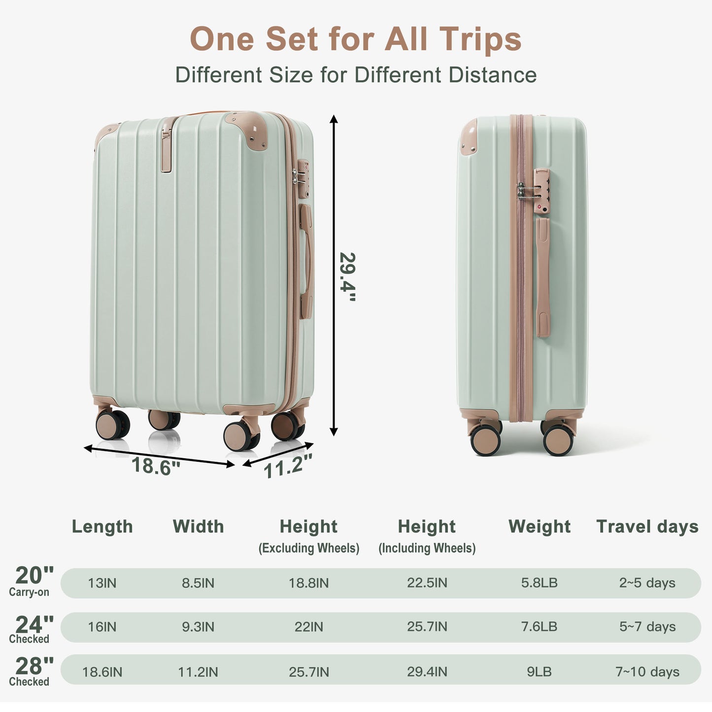 Premium ABS 3-Piece Travel Luggage Set - 20, 24, 28 Inch - Grey Green