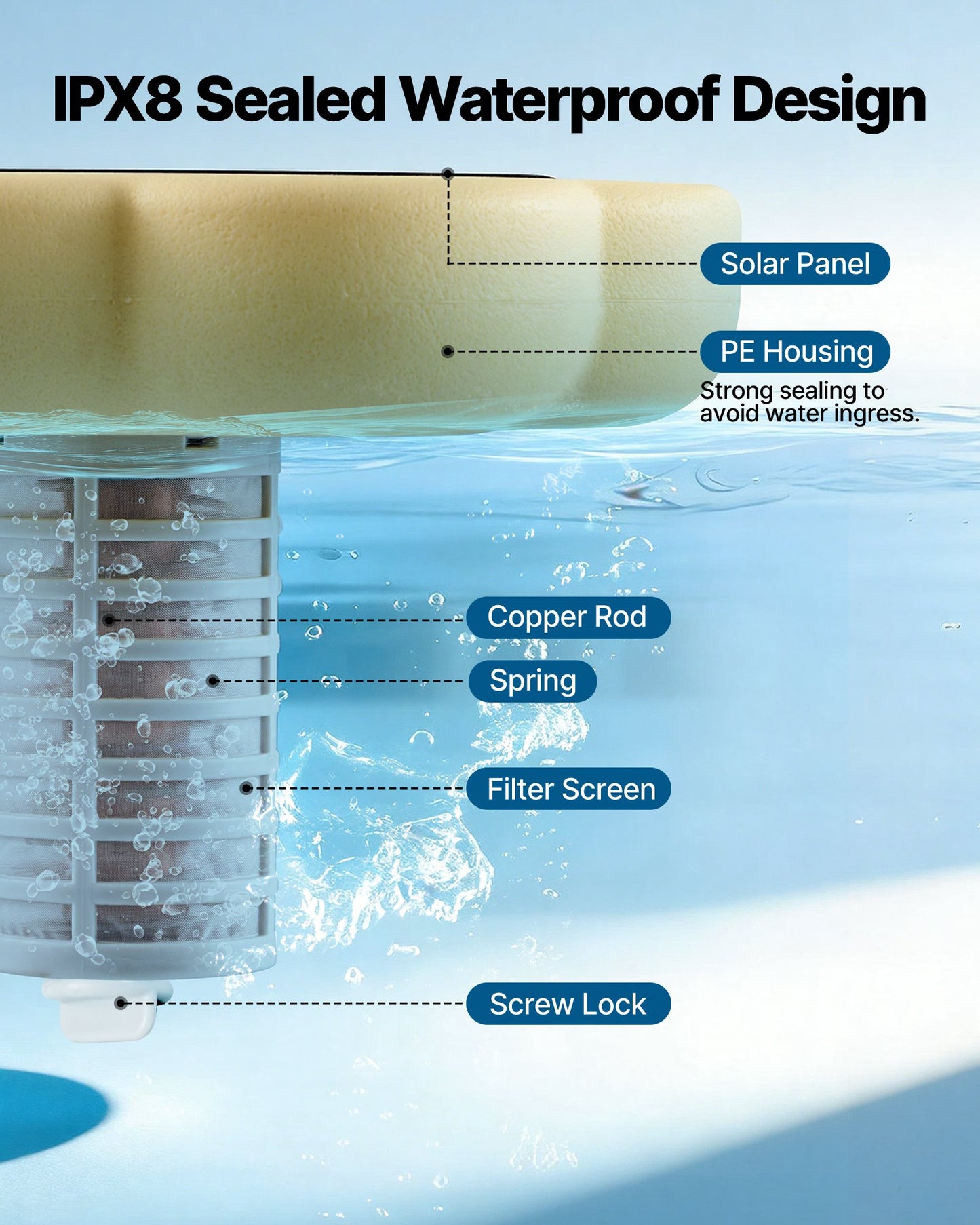 Solar Pool Ionizer with Copper Anode - Up to 45000 Gallons, Floating Water Purifier for Pools & Spas