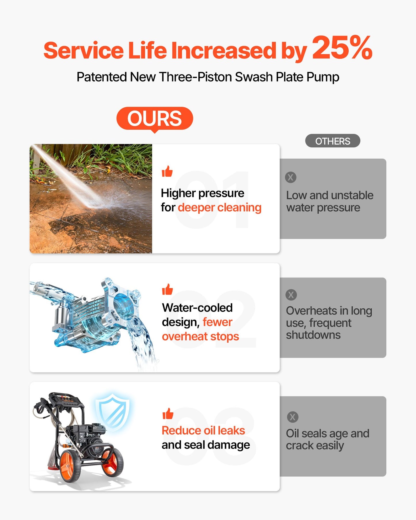 Gas Pressure Washer 2900 PSI 1.85 GPM with Aluminum Pump and 4 Nozzle Set - Black