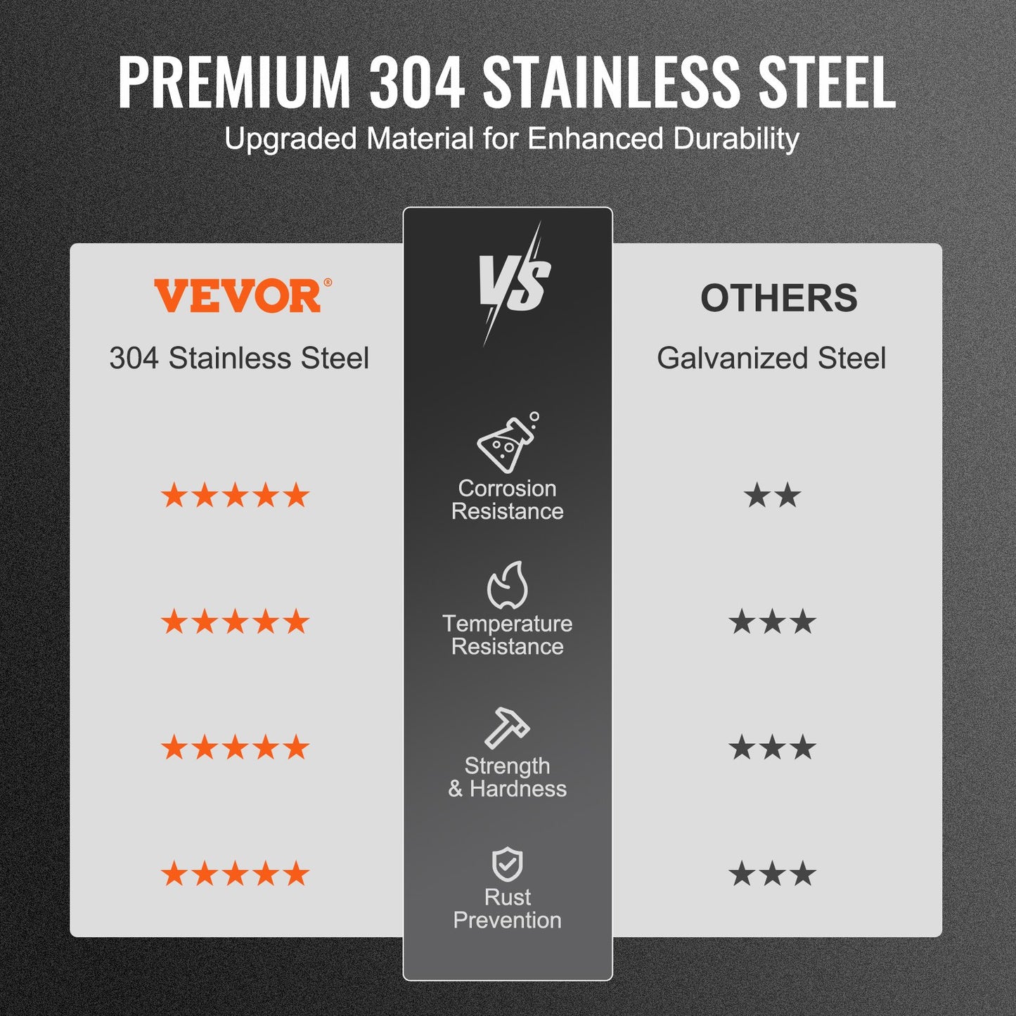 6-Inch Stainless Steel Chimney Cap Rain Cover - All Weather Ventilations