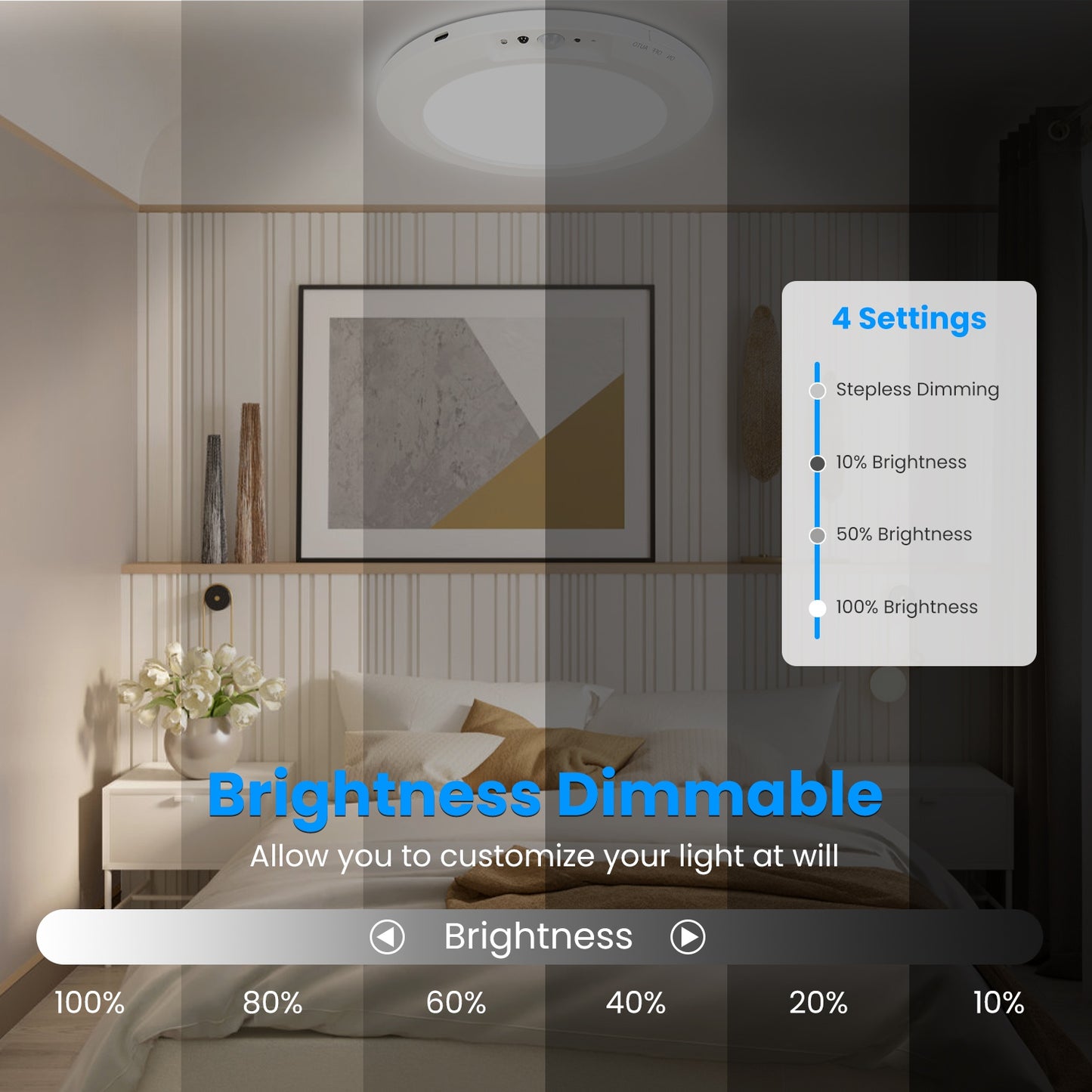 Rechargeable Magnetic Ceiling Light with Motion Sensor & Remote - Dimmable, Timer, 3 Color Temp