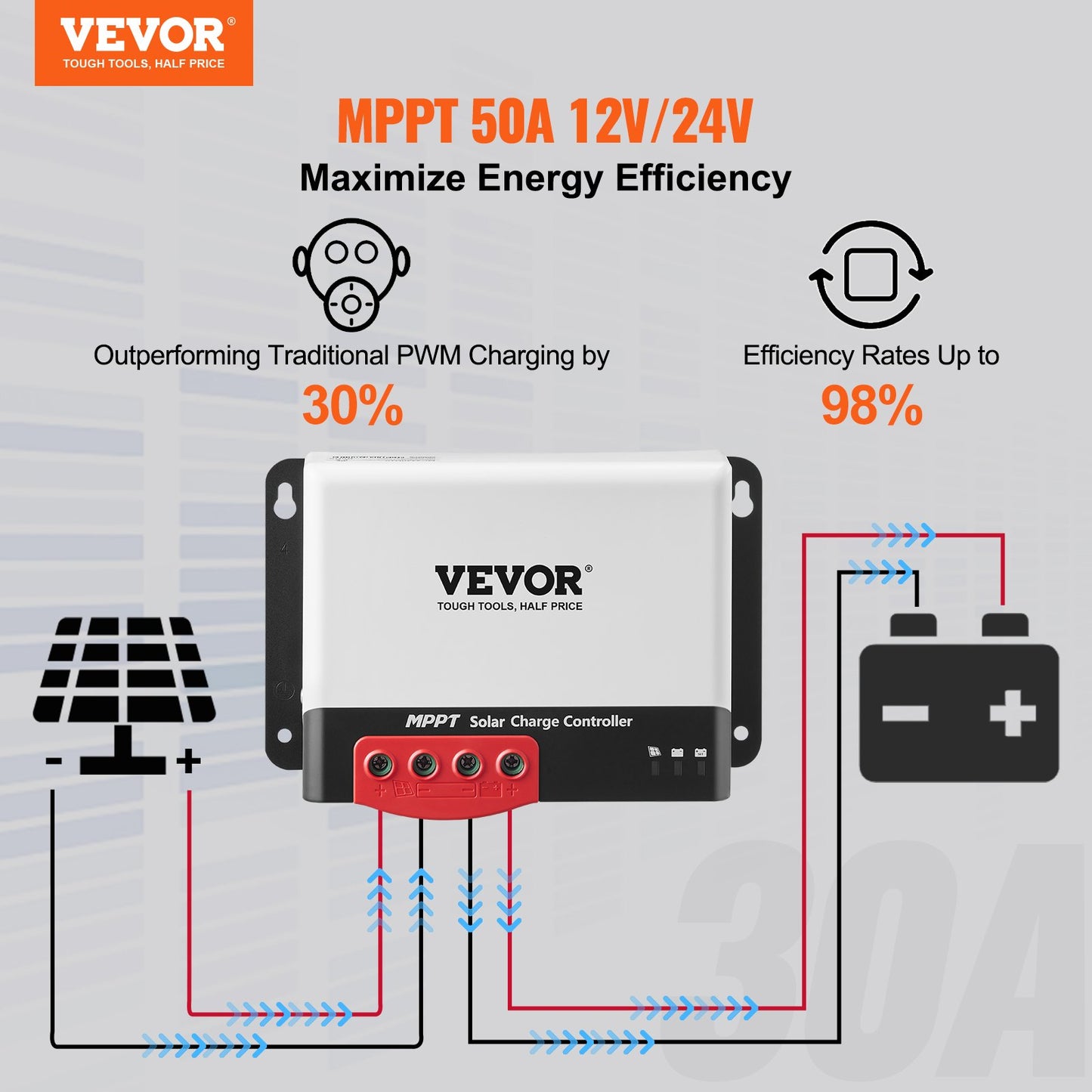50A MPPT Solar Charge Controller with Bluetooth - 12V/24V Auto DC, High Efficiency