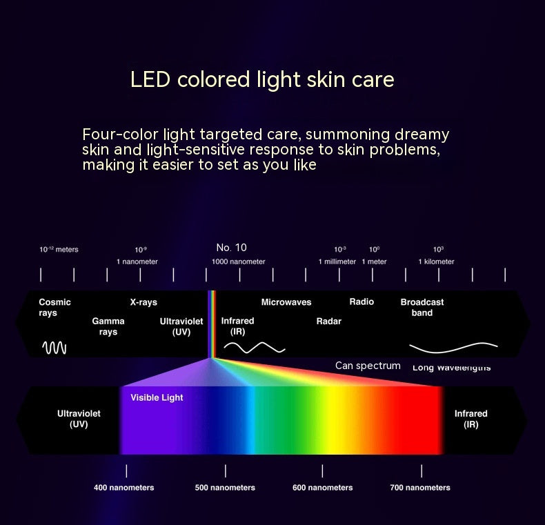 Micro-Current RF IPL Skin Care Device for Face Lifting and Rejuvenation