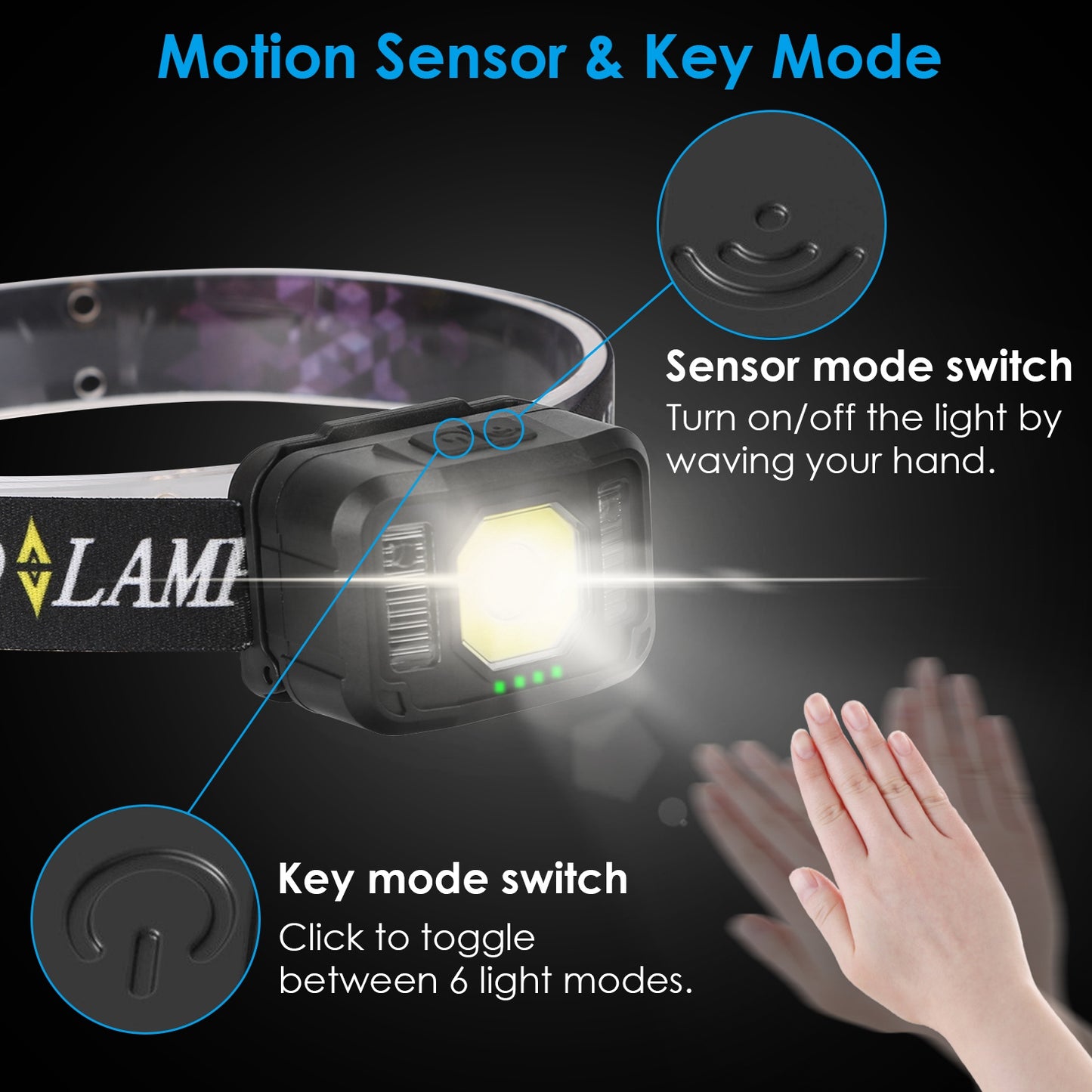 Rechargeable Motion Sensor Headlamp 2 Pack - 6 Light Modes, Waterproof, Adjustable Head Torch for Camping Hiking Fishing Running