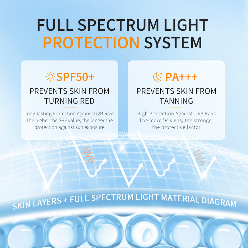 Bare Skin Isolation Sunscreen 1.5g x 30 Packs - Body Care SPF Protection