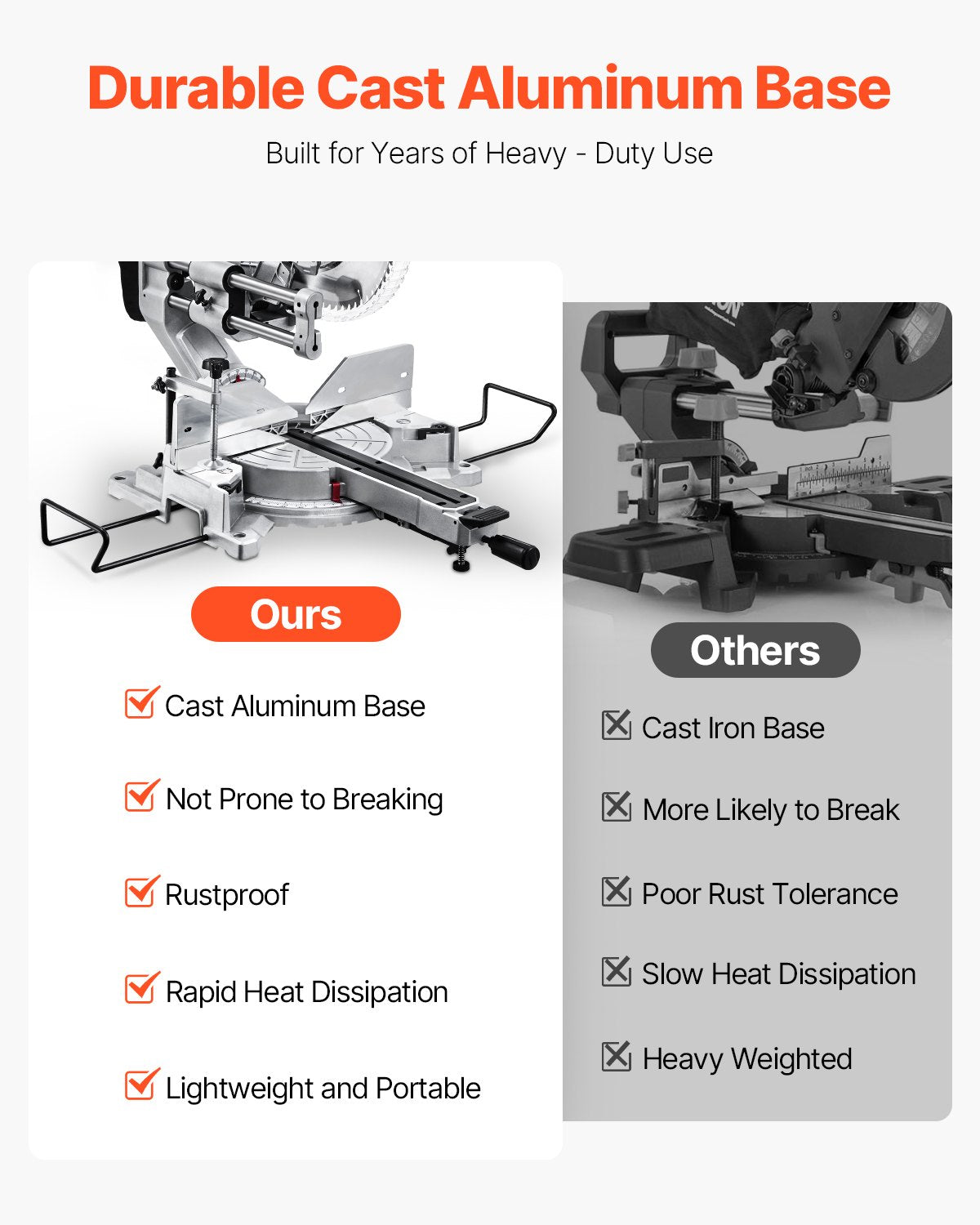 12-Inch Corded Double Bevel Miter Saw with 15 Amp Motor and Laser Guide