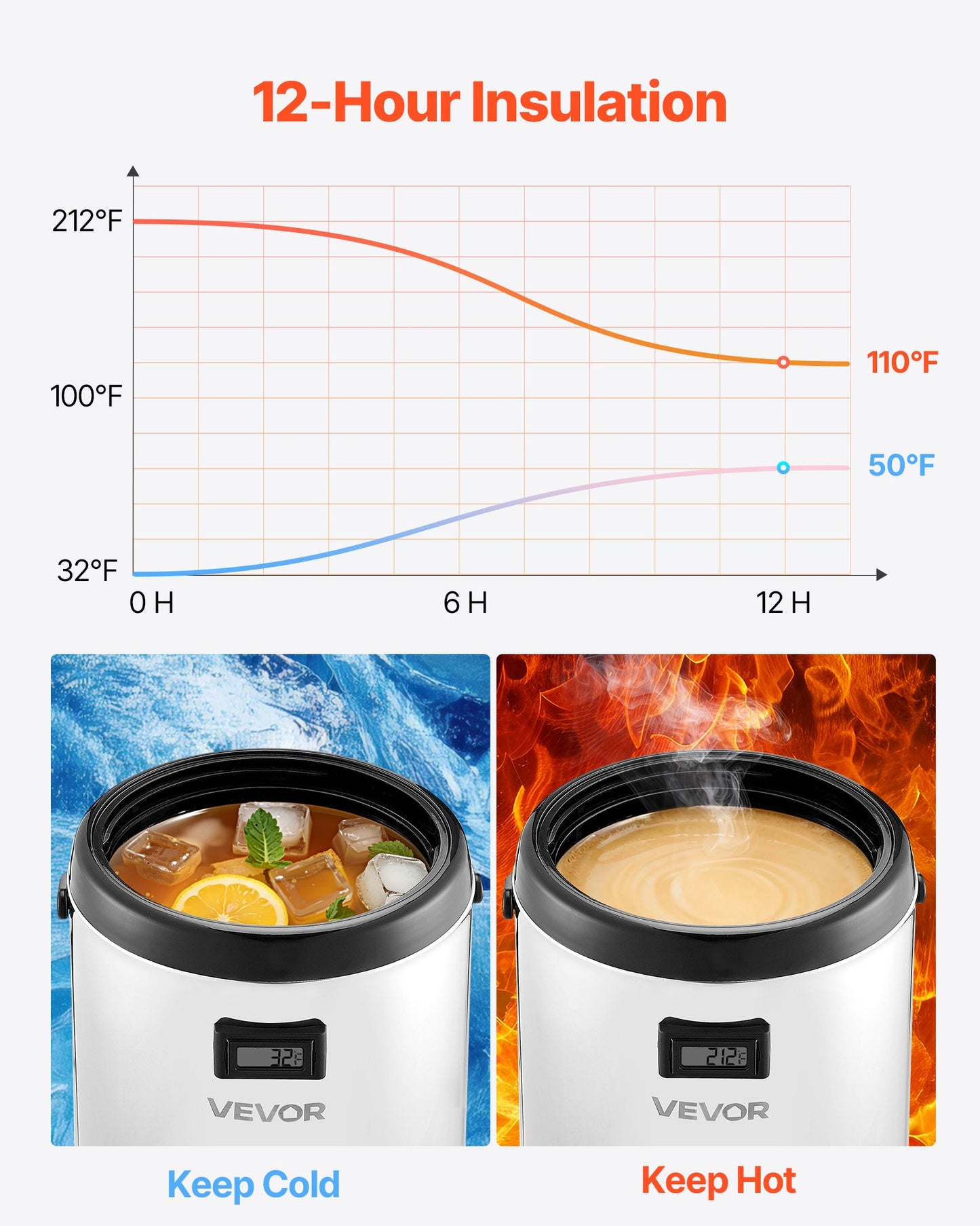 2 Gal Insulated Beverage Dispenser - Stainless Steel with Temperature Display