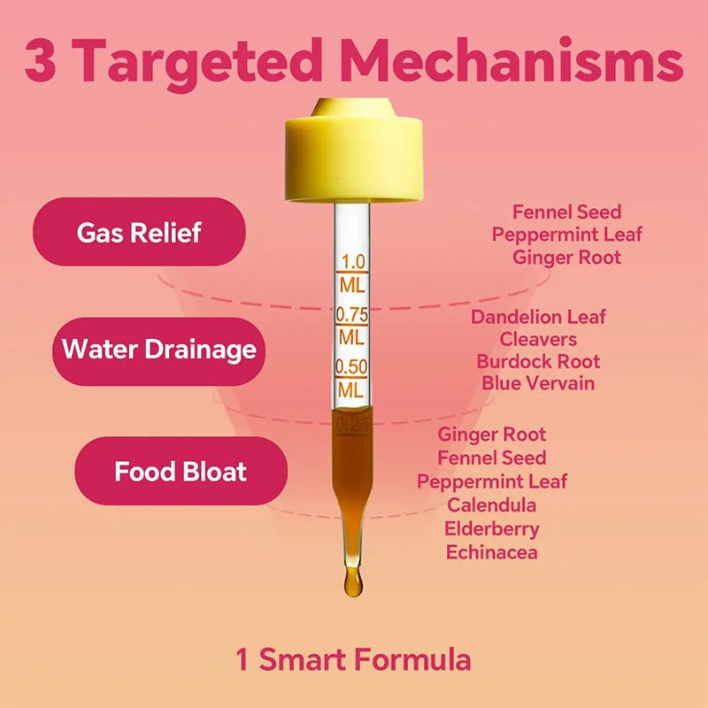 Lymph Drops Essential Oil - 30ml